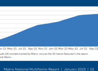 Multifamily demand remained steady in January, with rents leveling off after a fourth-quarter dip, to show a positive multifamily outlook.