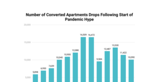 Apartment conversions seem to have stalled, as the office market is stuck between the expectation that workers will return and hybrid work