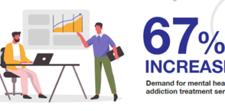 Now is the time to promote mental health in multifamily for owners and operators to understand the mental health challenges of their teams