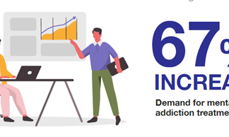 Now Is The Time to Promote Mental Health In Multifamily Now is the time to promote mental health in multifamily for owners and operators to understand the mental health challenges of their teams