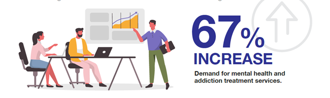 Now is the time to promote mental health in multifamily for owners and operators to understand the mental health challenges of their teams