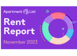 Seasonal Slowdown In Rents Continues The seasonal rent slowdown continued in October as nationwide median rent fell 0.7 percent to $1,354 the third month of negative rent growth