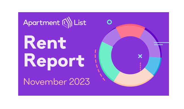 The seasonal rent slowdown continued in October as nationwide median rent fell 0.7 percent to $1,354 the third month of negative rent growth