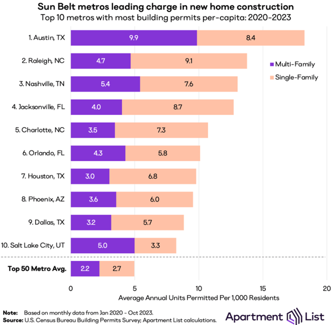 work from home and rentals in 2024