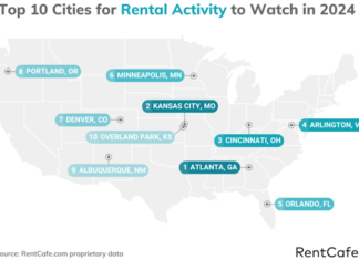 Top 10 Cities To Watch For Rentals In 2024 Here are the top 10 cities to watch for rentals in 2024 in a report showing which cities attracted the highest number of online engagements