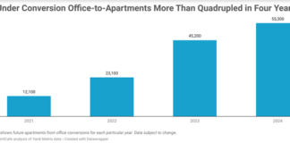 Office-to-apartment conversions show office buildings, “once the epicenters of the 9-to-5 grind, are being transformed into the new homes