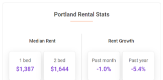 Portland rents declined 1.0% in December and are now down 5.4% year-over-year, according to the January report from Apartment List.