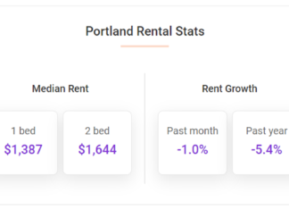 Portland, Metro Area Rents Continue Decline Portland rents declined 1.0% in December and are now down 5.4% year-over-year, according to the January report from Apartment List.