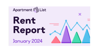 The rental market closed 2023 with a seasonal rent dip for the fifth straight month of negative rent growth as the nationwide median rent fell