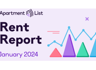 Seasonal Rent Dip Sharper Than Usual The rental market closed 2023 with a seasonal rent dip for the fifth straight month of negative rent growth as the nationwide median rent fell
