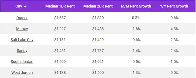 Salt Lake City suburbs