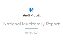 Multifamily rents leveled off nationally as the apartment supply pipeline has counteracted ongoing strong demand, Yardi Matrix says