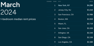 The national rental rates for both one and two-bedrooms are up on a monthly basis for the first time in 6 months