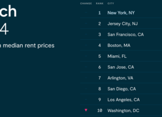 The national rental rates for both one and two-bedrooms are up on a monthly basis for the first time in 6 months