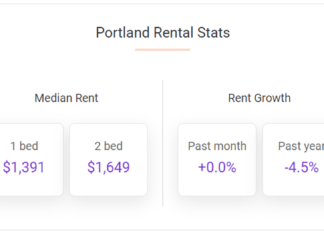 ortland rents continued flat in February for the second month and prices remain down 4.5% in the city year-over-year
