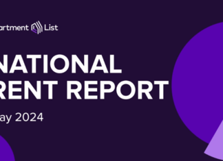 Rent prices continued to climb for the third month in a row, and while rent increases were modest and sluggish, further increases could stall