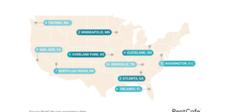 Where were the top five cities for rental activity in April as the rental season picks up and apartment hunters remain actively engaged