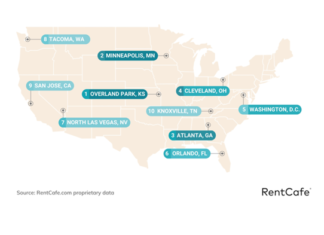 Where were the top five cities for rental activity in April as the rental season picks up and apartment hunters remain actively engaged
