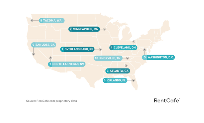 Where were the top five cities for rental activity in April as the rental season picks up and apartment hunters remain actively engaged