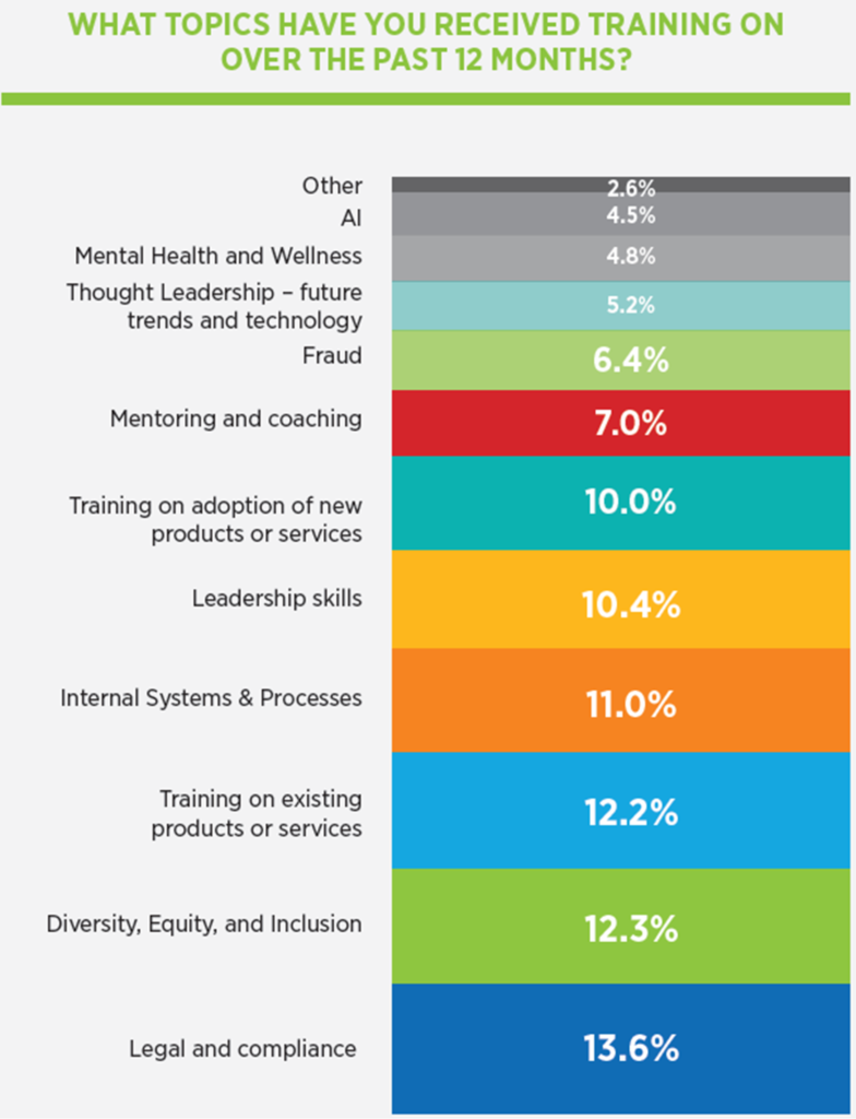 Dealing with aggressive or abusive tenants and residents is the single biggest challenge facing property managers in 2024 NAA study says