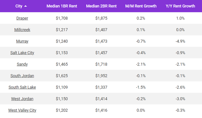 Suburbs of Salt Lake City 