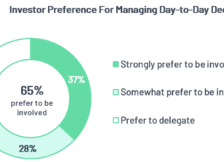 A new report shows a trend to more professional property management moving from 30% of rental properties in 2017 to 36% in 2024.