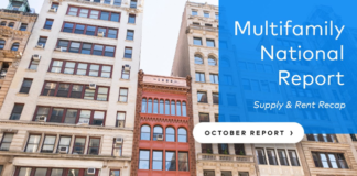 Multifamily and single-family rents fell in October as supply growth continues to delineate the direction of rents by metro