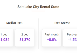 The median overall rent in Salt Lake City stands at $1,253, roughly the same as last month, according to April's report from Apartment List.