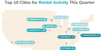 Here are the top 5 cities in the first quarter of 2025 that are getting the most  online engagement on RentCafe.com, according to data.