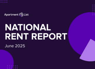 The national rent index was up 0.4% in May, but despite rents ticking up for the fourth consecutive month, rent growth is currently slowing