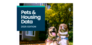 While 79% of rental properties are labeled “pet-friendly,” less than 10% actually allow pets without breed restrictions or size restrictions.