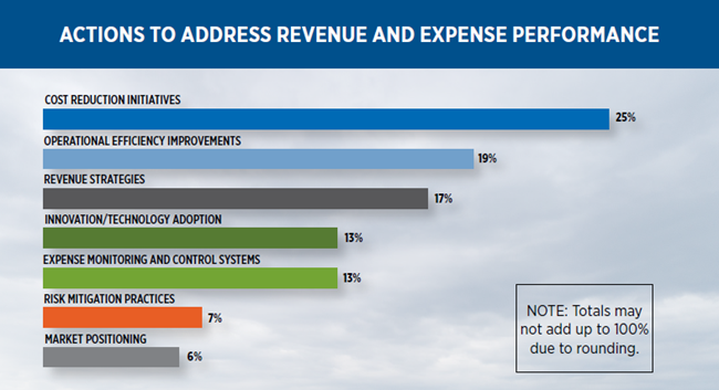 The top four uncertainties facing the rental housing industry are set out in a new in-depth study by the National Apartment Association