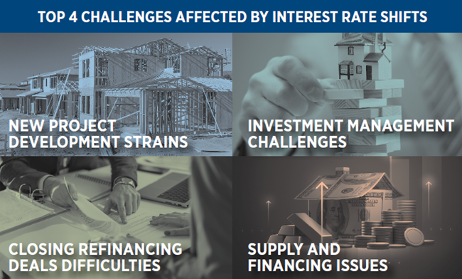 The top four uncertainties facing the rental housing industry are set out in a new in-depth study by the National Apartment Association