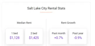 September Rents in Salt Lake City