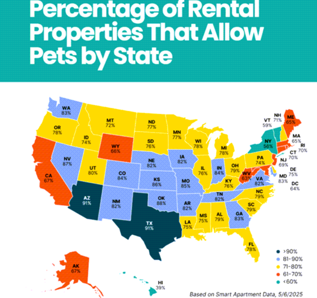 Pets are family and apartment amenity-based pet fees and restrictions imply that a pet is no different from access to a gym or parking spot.