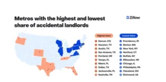 A near-record number of homeowners are becoming rental property owners as the number of accidental landlords rise