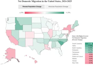 Renters Migrating To Sunbelt And Mountain West Report Says Americans are continuing to migrate to the Sunbelt and Mountain West, according to the 2026 Apartment List Renter Migration Report.