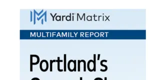 Portland’s average advertised asking rent dropped 0.6% on a trailing three-month basis as Portland's rent growth slowed with soft fundamentals
