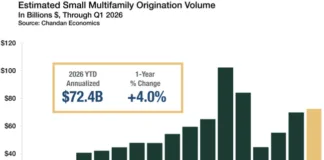 Small Multifamily Investment Trends