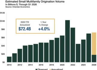 Small Multifamily Investment Trends