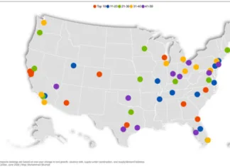 Co-Star Index highlights markets where apartment conditions are improving most quickly as supply pressures ease and demand stabilizes