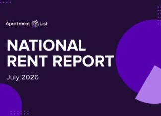 June Saw Another Month Of Rent Increases June saw another month of rent increases as the national median rent was up 0.4 percent in June, increasing for the fifth consecutive month