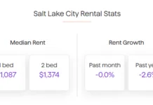 Salt Lake City Rent Growth Pacing Below Last Year