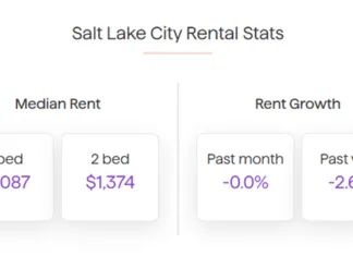 Salt Lake City Rent Growth Pacing Below Last Year
