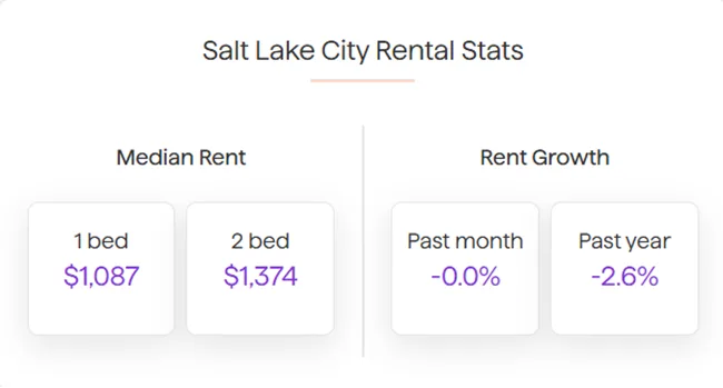 7-1-26 salt lake city rental stats