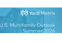 Midway through 2026, multifamily is “muddling along,” a condition likely to persist Yardi Matrix says in their multifamily mid-year report