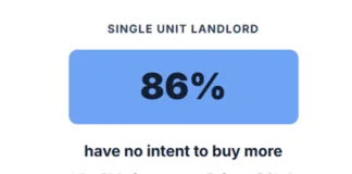 America's small landlords are changing and driving a shift in property management, embracing AI, demanding higher levels of service