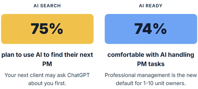 America's small landlords are changing and driving a shift in property management, embracing AI, demanding higher levels of service