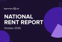 September Rent Growth Takes A Slight Seasonal Dip September rent growth national median rent dipped down by 0.1 percent marking the first monthly decline since January as seasonality set in.