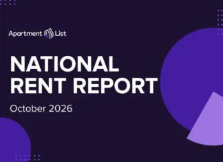 September rent growth national median rent dipped down by 0.1 percent marking the first monthly decline since January as seasonality set in.